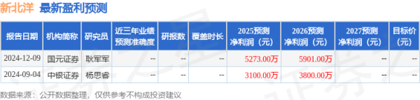 金鼎配资  中银证券：给予新北洋买入评级