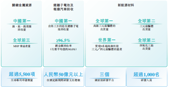鼎配配资 负债逼近500亿，格林美赴港IPO：扩产还是“豪赌”？