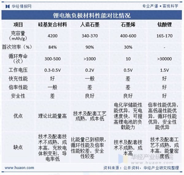 信弘优配 2025年中国锂电池硅负极行业产业链、竞争格局及重点企业分析